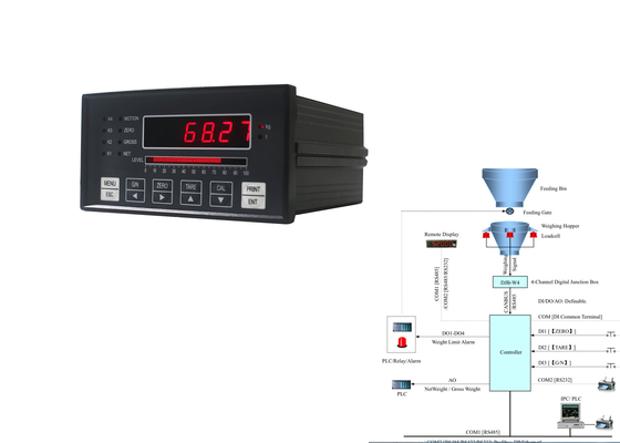 Loadcell o caja de conexiones que pesa las piezas electrónicas de la balanza del indicador para conectar